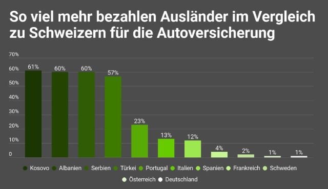 Quelle: comparis.ch