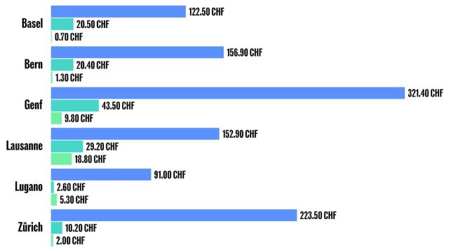 infografik