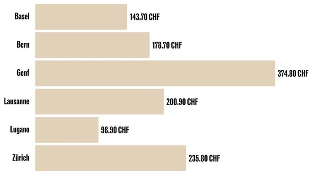 infografik